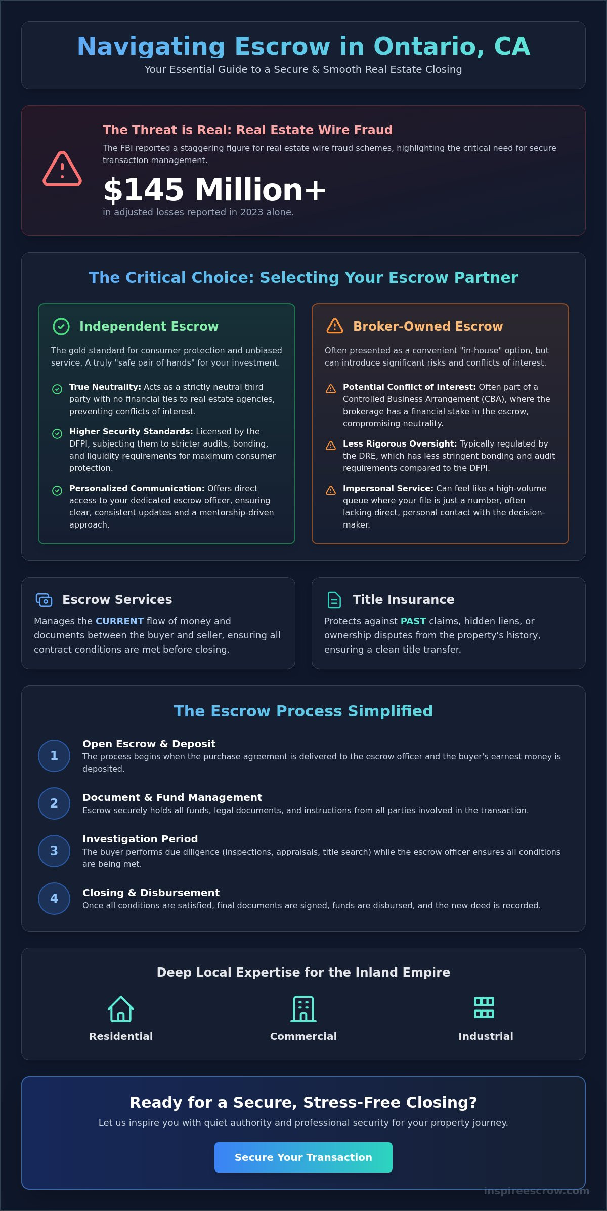 Residential Escrow Services in Ontario, CA: A 2026 Homeowner’s Guide